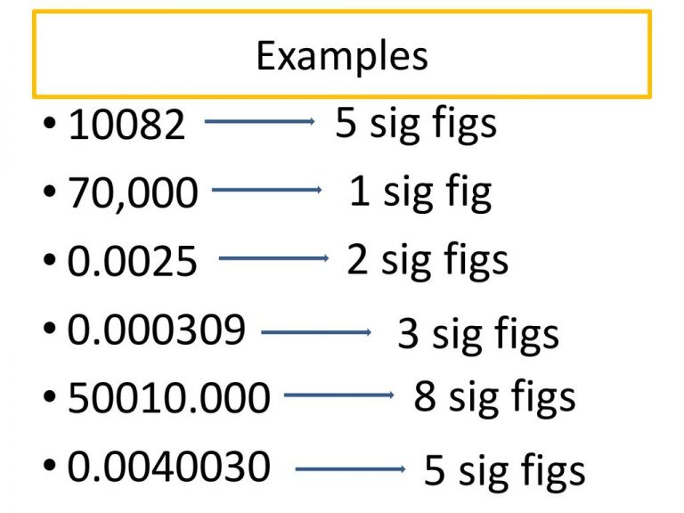 Significant Figures Examples Explained - Significant Figures Calculator ...